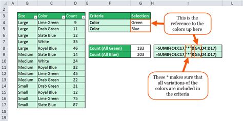 SUMIF function